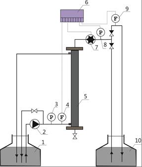 Рис 1-2. Схема лабораторной установки. 