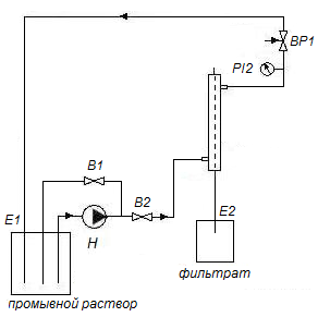 Рис. 3 Принципиальная схема лабораторной установки ультрафильтрации (режим промывки)